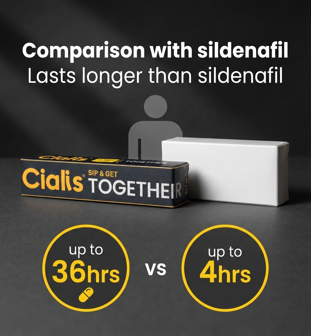Cialis® Together
