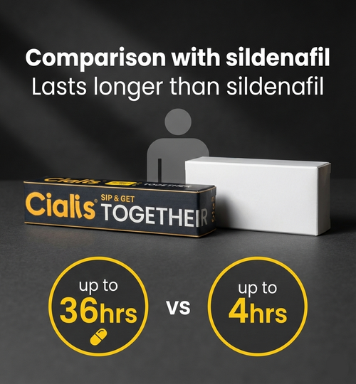 Cialis® Together