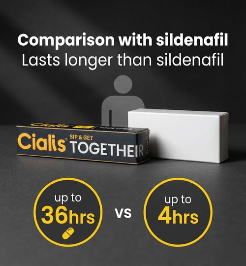Cialis® Together